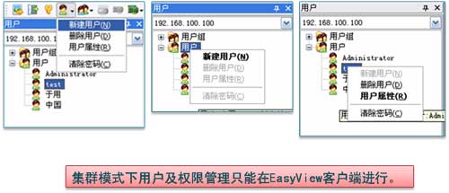 KVM 權限-用戶管理
